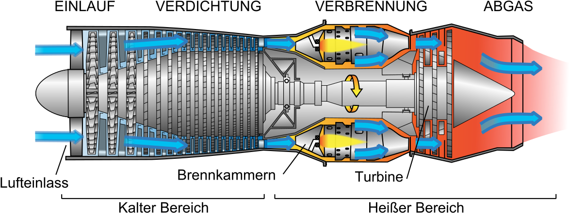 Jet Engine - Jet Engine Diagram (1000x400), Png Download
