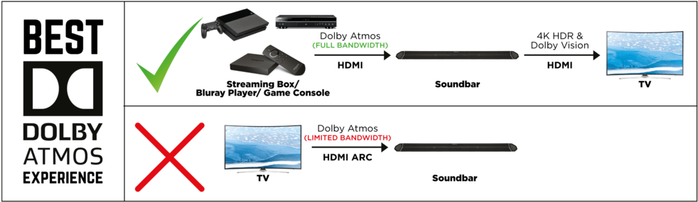 Enjoy Best Dolby Atmos Experience - 9" Color Paper Plate (petite Line) Quantity(100) (1000x340), Png Download