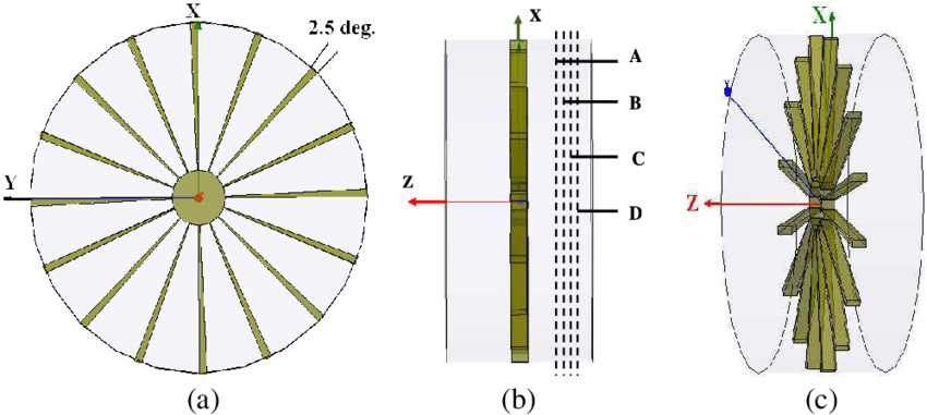 Simplified Jet Engine Model - اموزش قلاب بافی رومیزی (850x381), Png Download