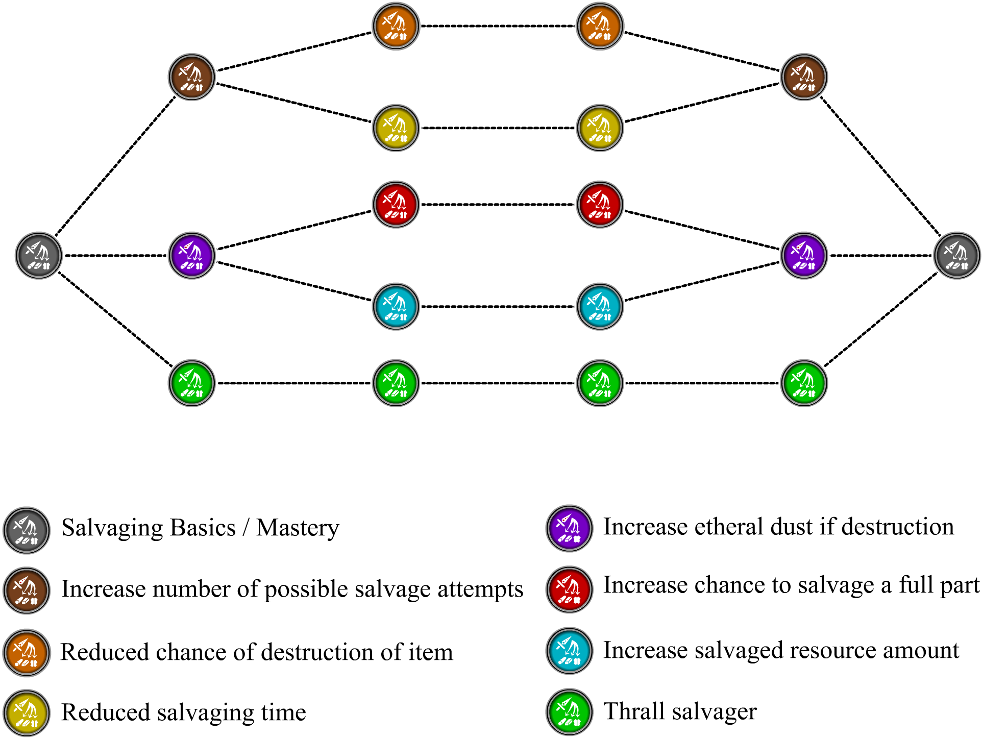 Salvaging - Diagram (2000x1500), Png Download