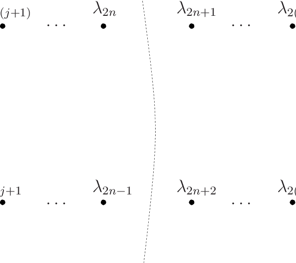 Two Pairs Of Roots, Labelled According To The Ordering - Diagram (599x533), Png Download