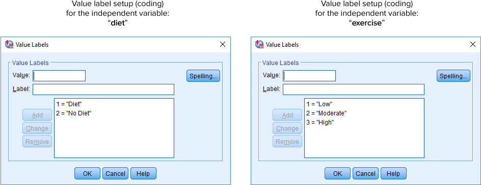 Value Labels Dialogue Box For The Two-way Ancova - Analysis Of Covariance (964x394), Png Download
