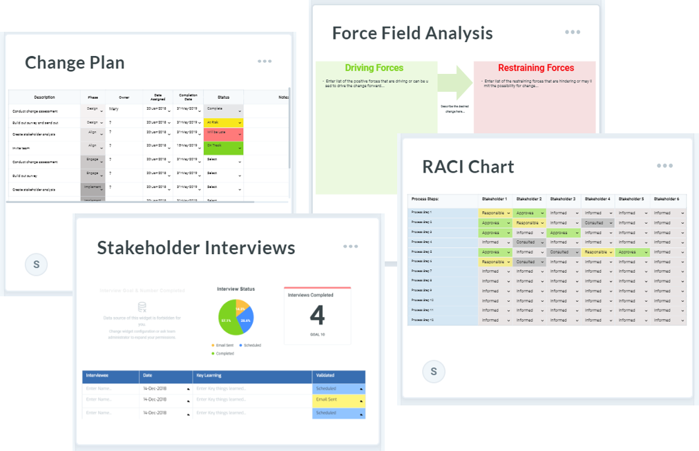 Change Management Online Tools Templates - Management (1012x653), Png Download