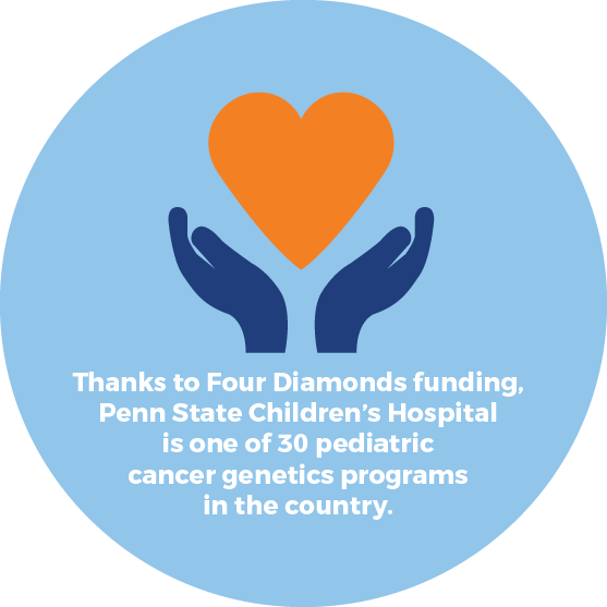 Fd Heart Hands Info - Ligue De L'enseignement (557x557), Png Download