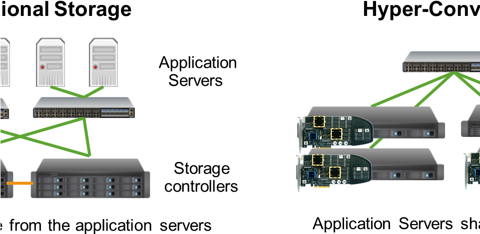 John Kim 050615 Pic3 - Hyper Converged Vmware (960x513), Png Download