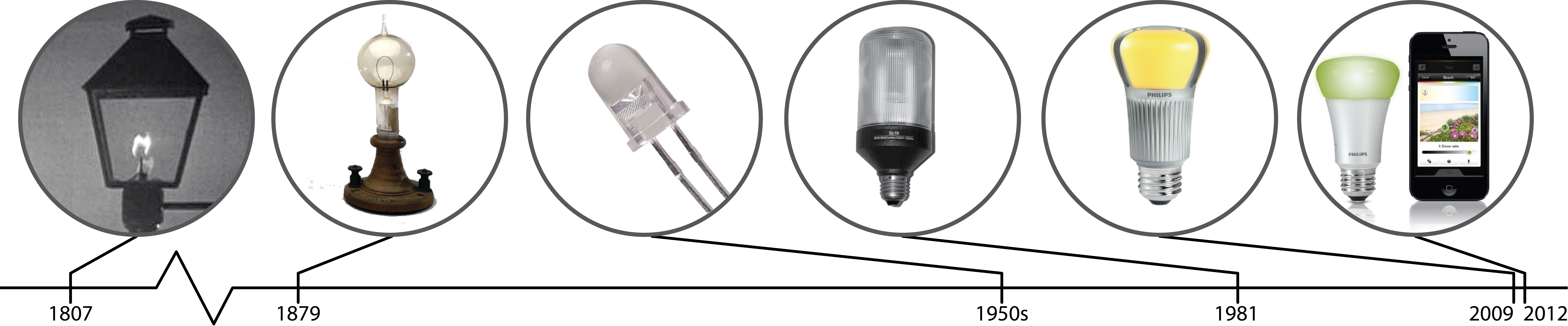 Origin Of The Led Lamp - Philips Hue Lighting Starter Kit E27 9 W Warm White (9438x1961), Png Download