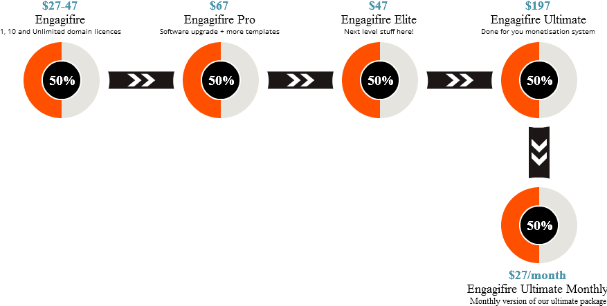 Check Out The Cash-sucking Sales Funnel Make Over $180 - Traffic (888x460), Png Download