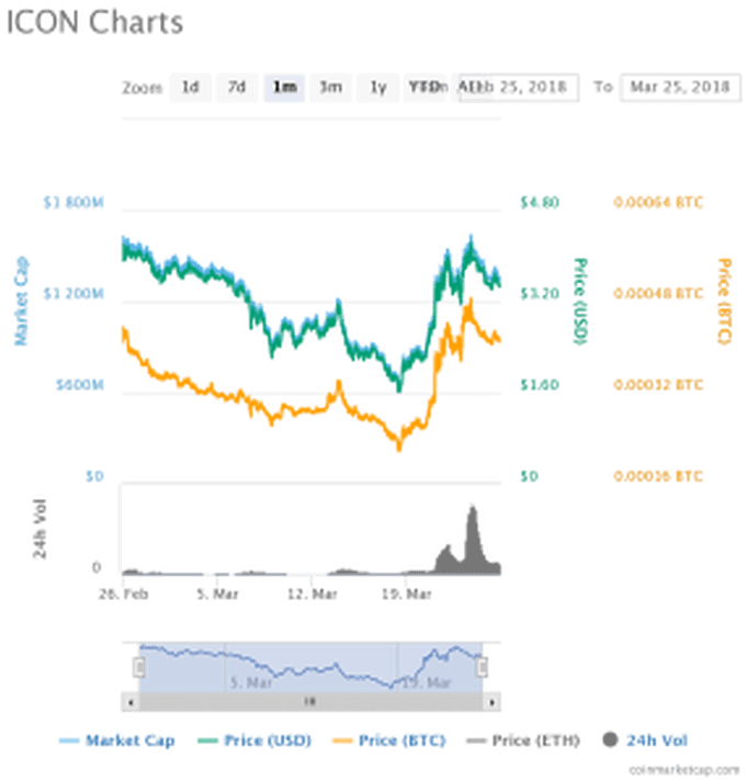 Icon - Web Page (692x716), Png Download