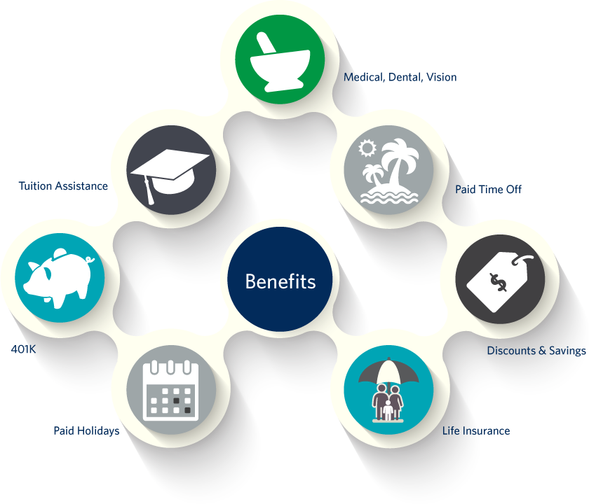 Membership - Employee Benefit Icon Png (840x720), Png Download