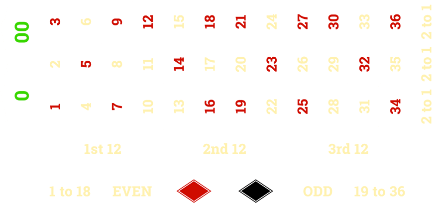 This Game Has 38 Numbers Including Both A Single And - 77613 (888x428), Png Download