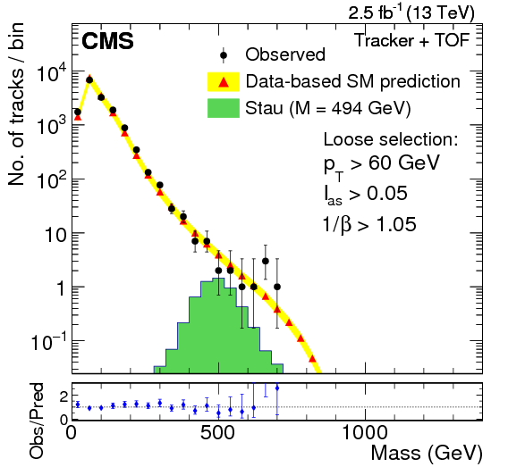 Show More Plots - Mass Spectrum (842x595), Png Download