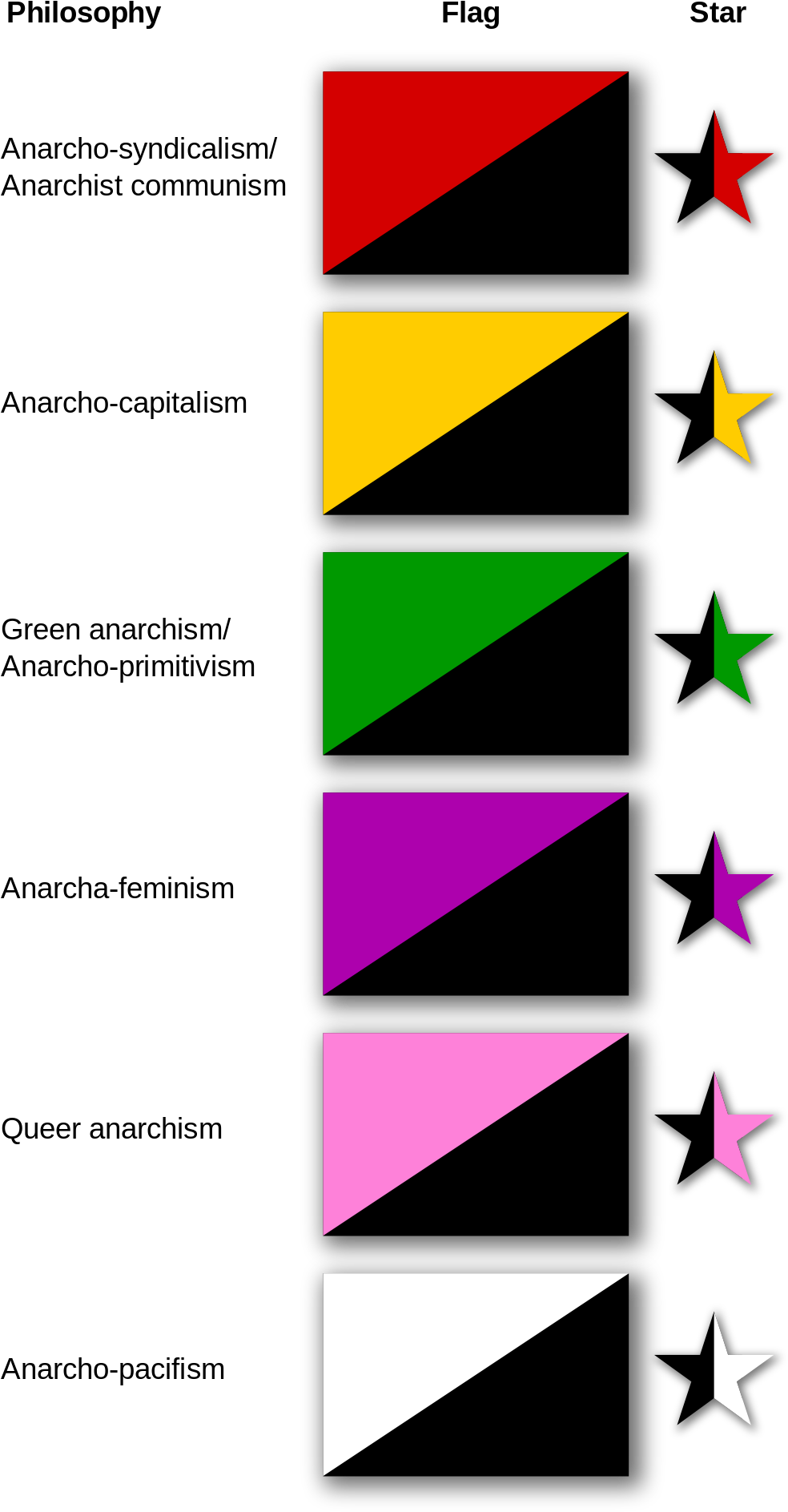 The Bisected Flags/stars Which Symbolize Various Anarchist - Anarcho Flags (440x851), Png Download