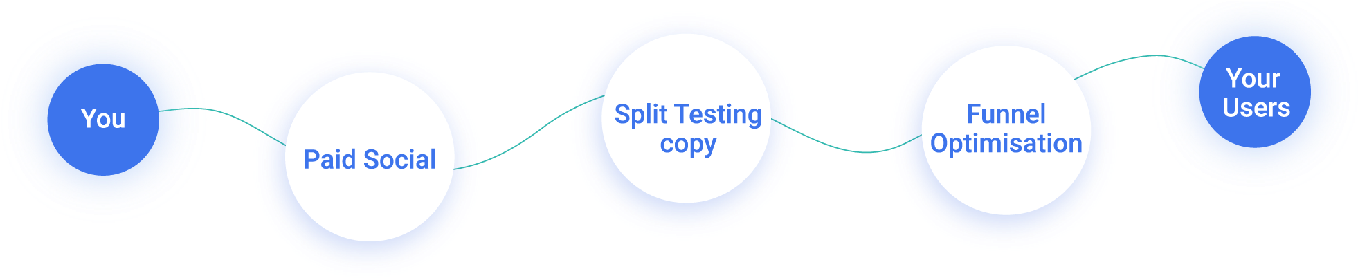 Fb-circles - Search Engine Optimization (1980x403), Png Download