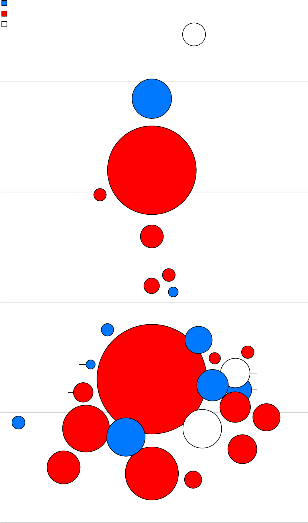 Forecasted Gdp Growth In - Circle (1080x1940), Png Download