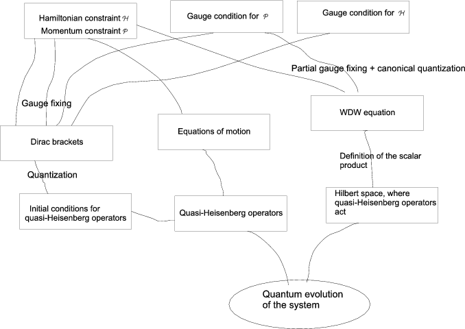 Quasi-heisenberg Quntization Scheme - Diagram (678x480), Png Download