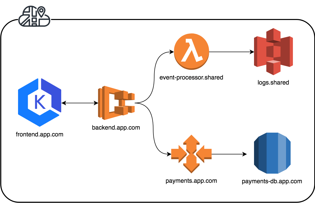 The Bedrock Of Any Successful Cloud-based Connected - Aws Cloud Map (1240x802), Png Download