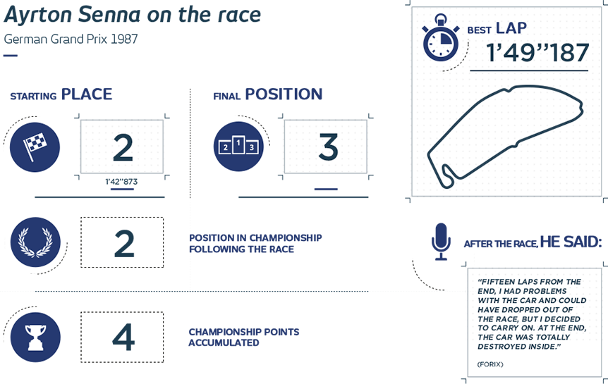 Show Infographic - Ayrton Senna Crash Diagram (862x545), Png Download