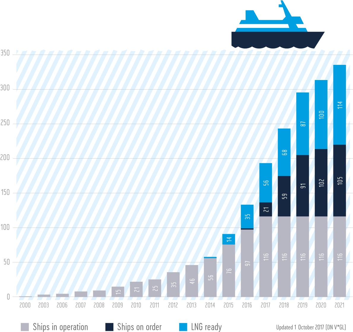 Lng Ships - Rainbow Six Rank Distribution (1200x1138), Png Download