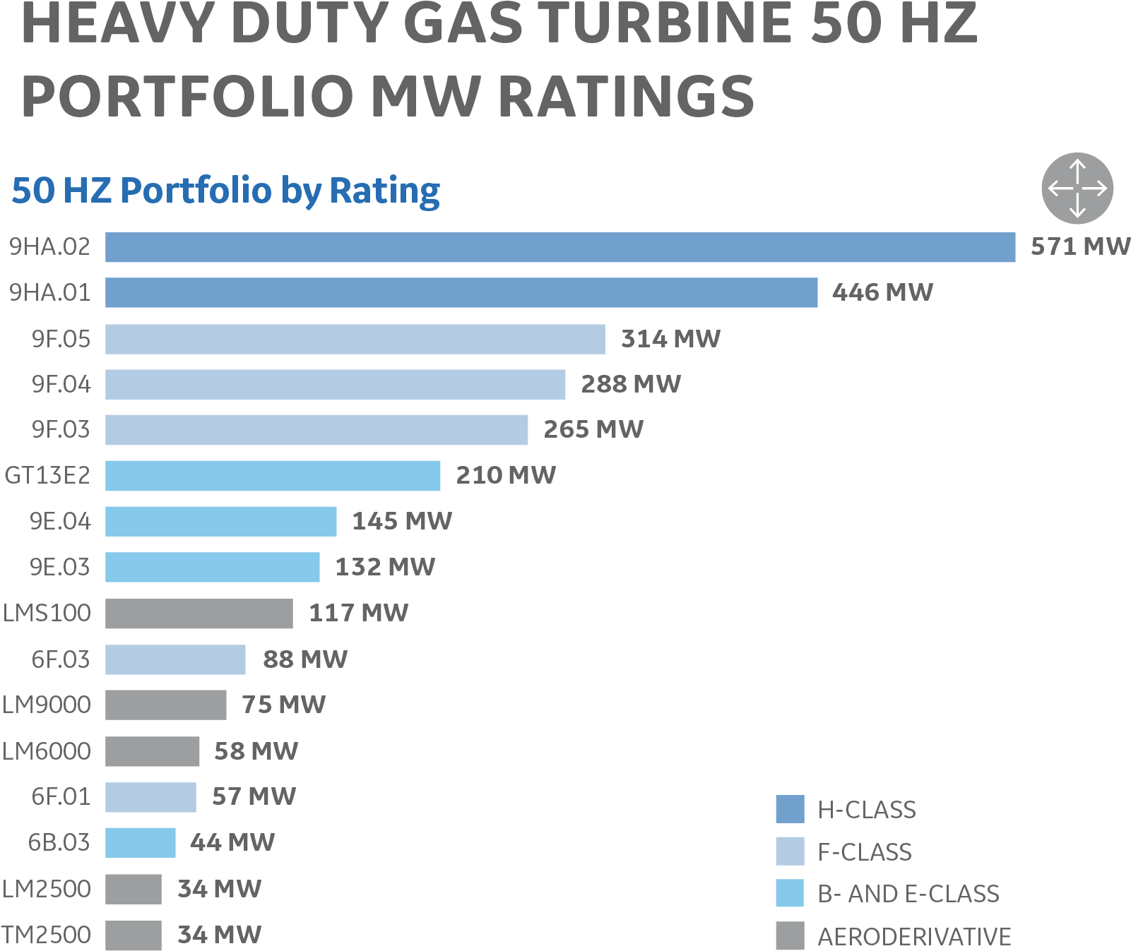 50 Hz Portfolios By Rating R4 - Hertz (1601x1361), Png Download