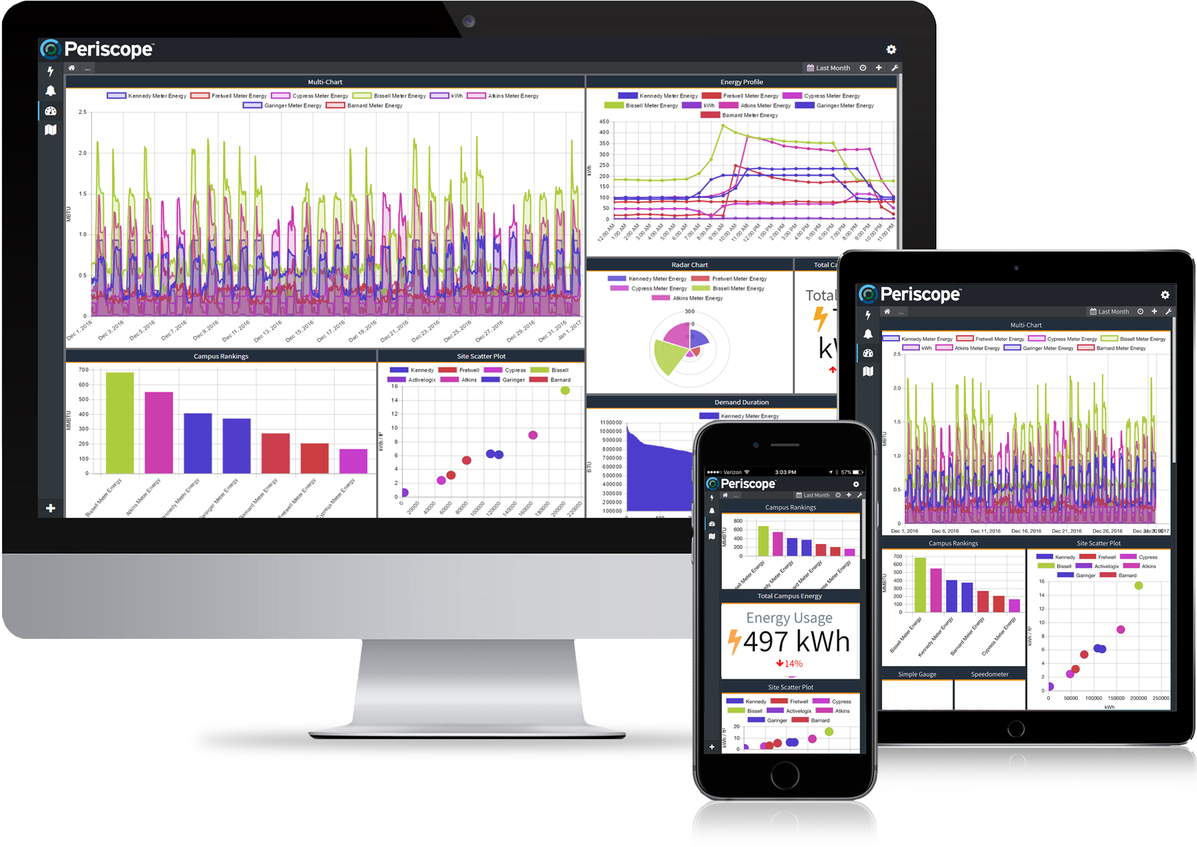 0 Is Released - Dashboard (2047x1396), Png Download