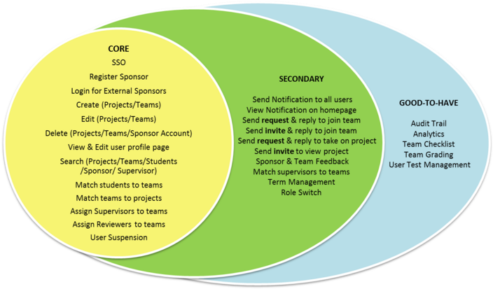 Chart - Circle (750x506), Png Download