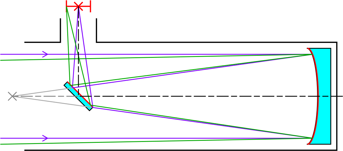 Download Focal Length Of A Reflecting Telescope PNG Image with No