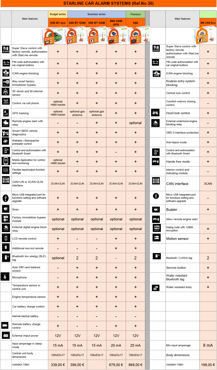 Starline Extends Turbocharged Engine Life By Proper - Document (706x1200), Png Download