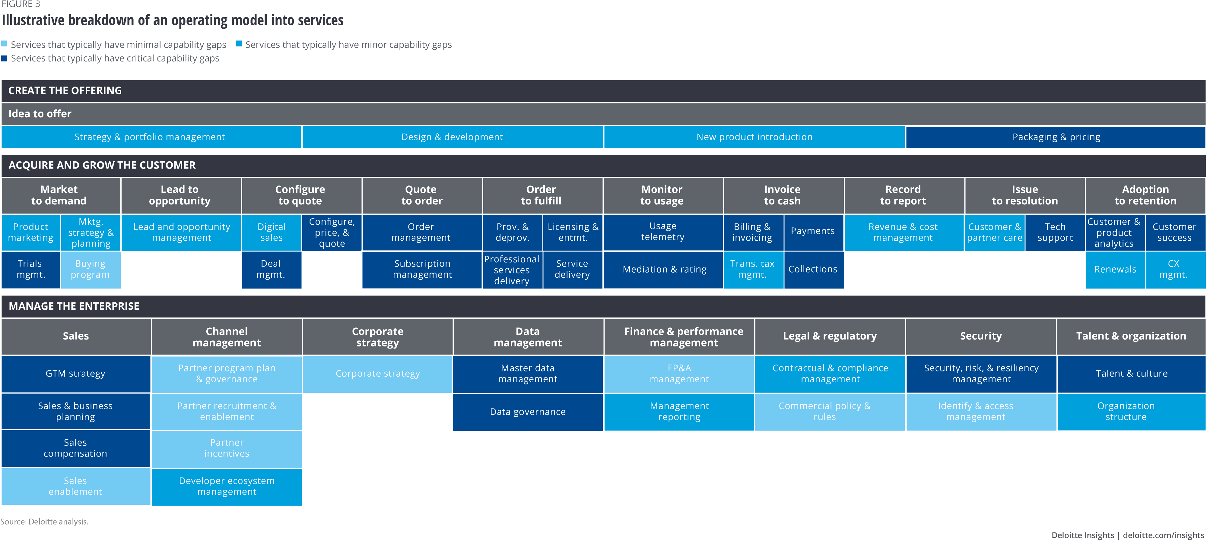Download Share - Operating Model (4000x1821), Png Download