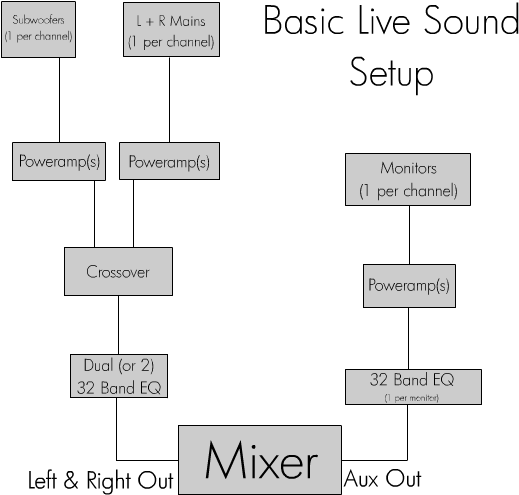 Sound Set Up For Sound System - Best Sound System For Live Band (550x700), Png Download