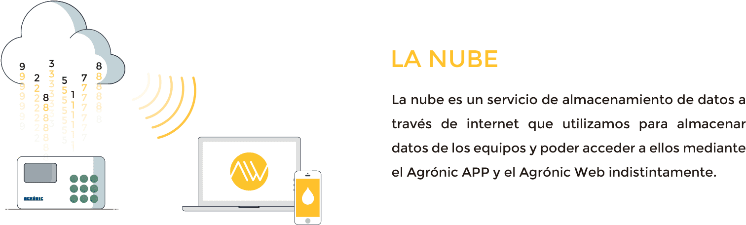 Bienvenido A La Nube - Orange (1704x545), Png Download