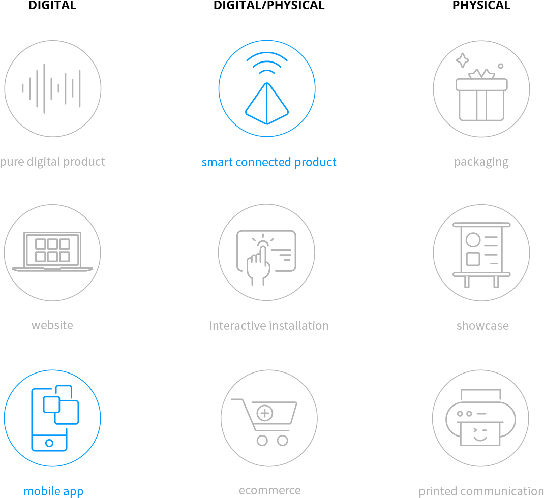 Play Video - Diagram (1160x1100), Png Download