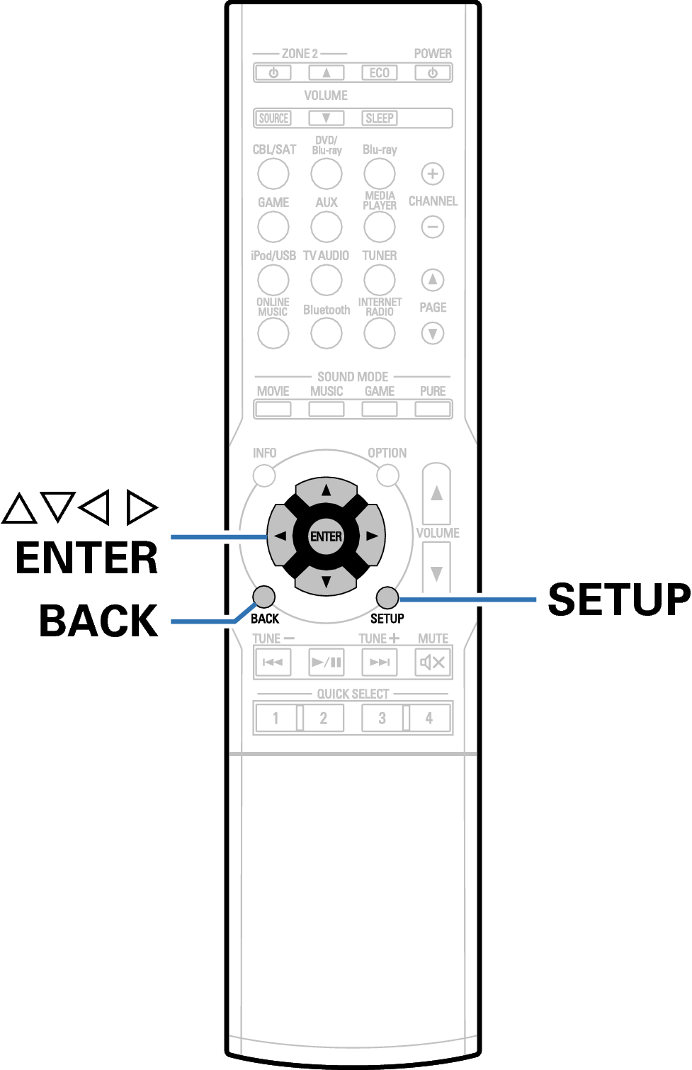 Buttons On The Remote Control Unit Used For This Operation - Magento (977x1510), Png Download