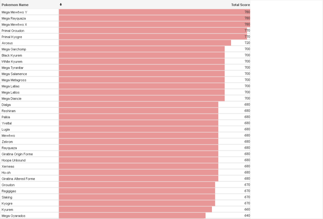 Orange (1047x710), Png Download