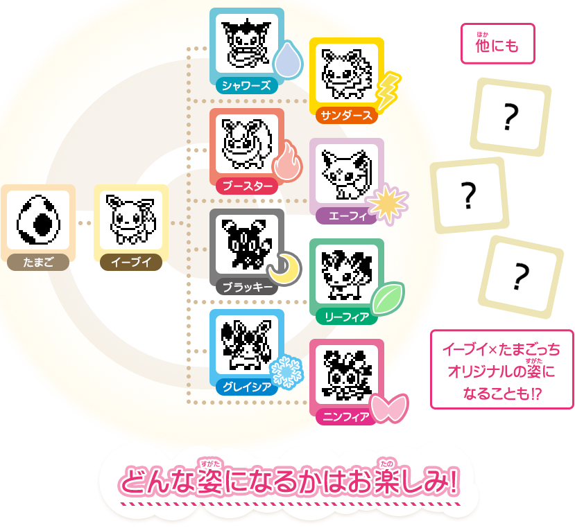 Image - Eevee Tamagotchi (829x762), Png Download