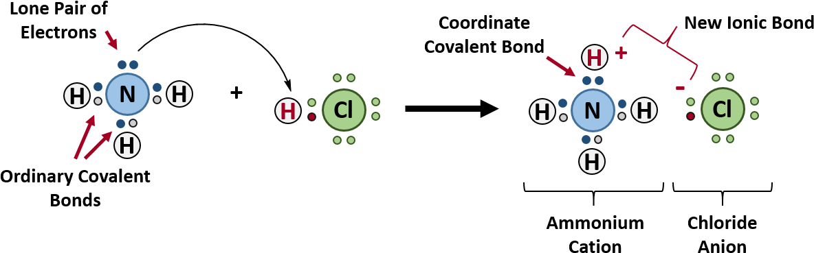 4 Formation Of Ammonium Chloride - Covalent Bond (1221x411), Png Download