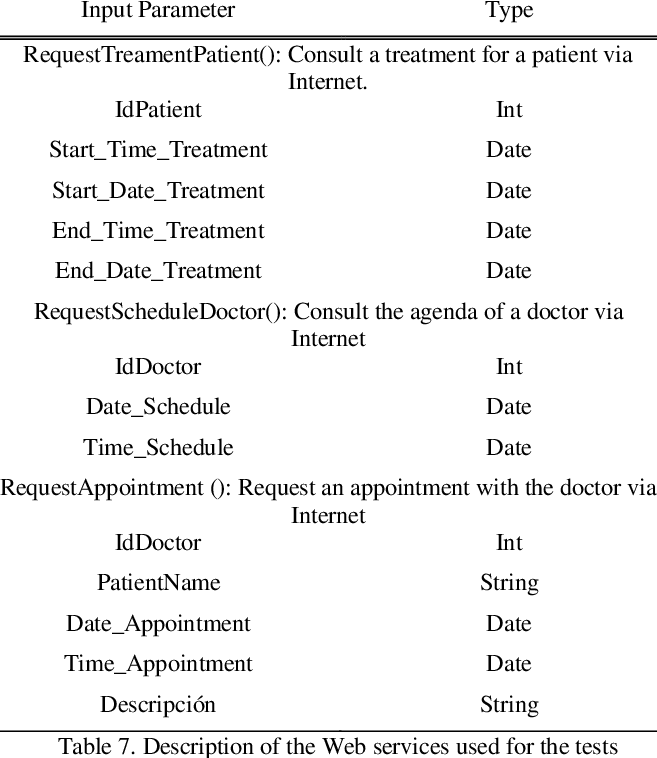 There Were A Total Of Three Instances Of The Requesting - Computer Network (657x758), Png Download