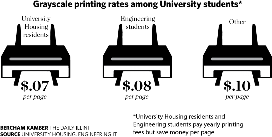 Colleges Campaign For Equal Printing Costs - City University (900x482), Png Download