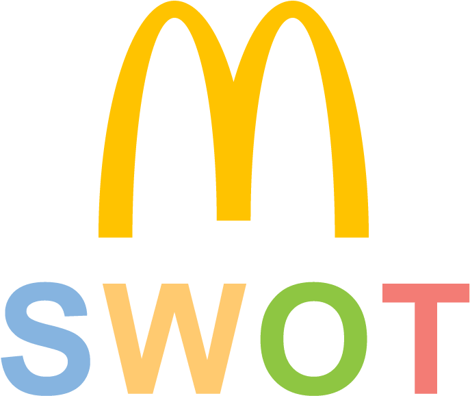 Mcdonalds Logo Png - Mcdonalds Swot Analysis 2018 (696x696), Png Download