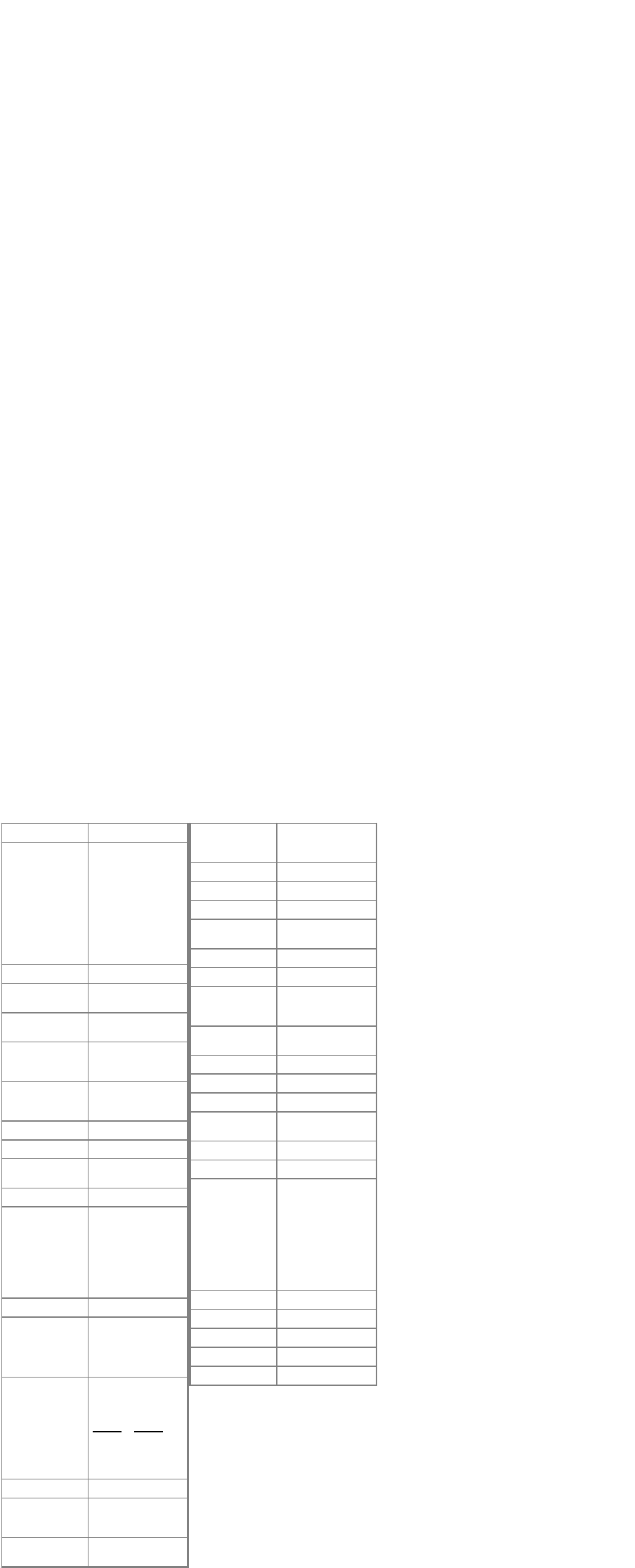 Q8vancomycin30-40 Mkdayzinc10mkdose - Architecture (904x2231), Png Download