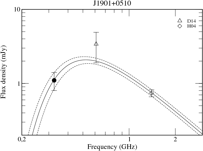 The Empty Circles Show Flux Density From The Literature (688x514), Png Download