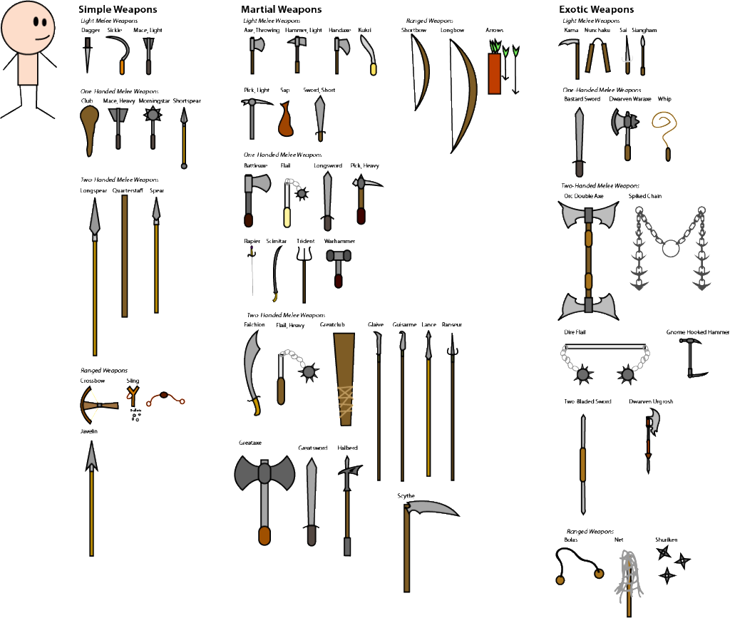 Project Mootser Manual - Diagram (1024x867), Png Download