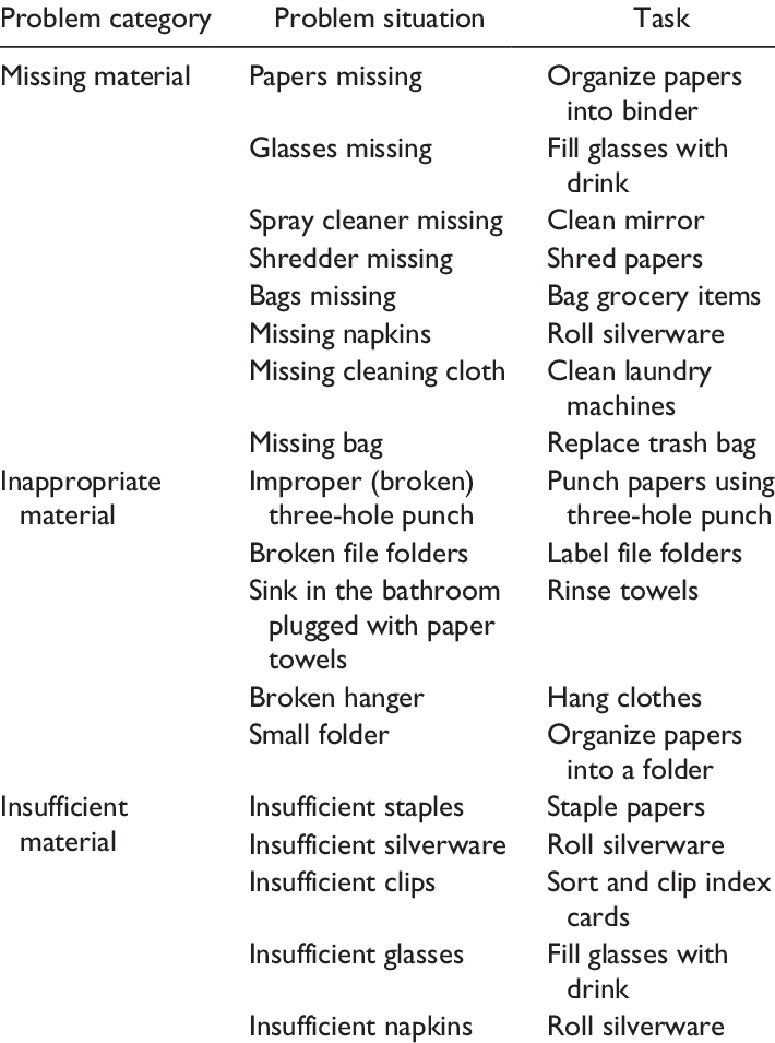 Sample Tasks Involving Problem Situations - Comparison Of Newmark Semantic And Communicative Translation (710x955), Png Download