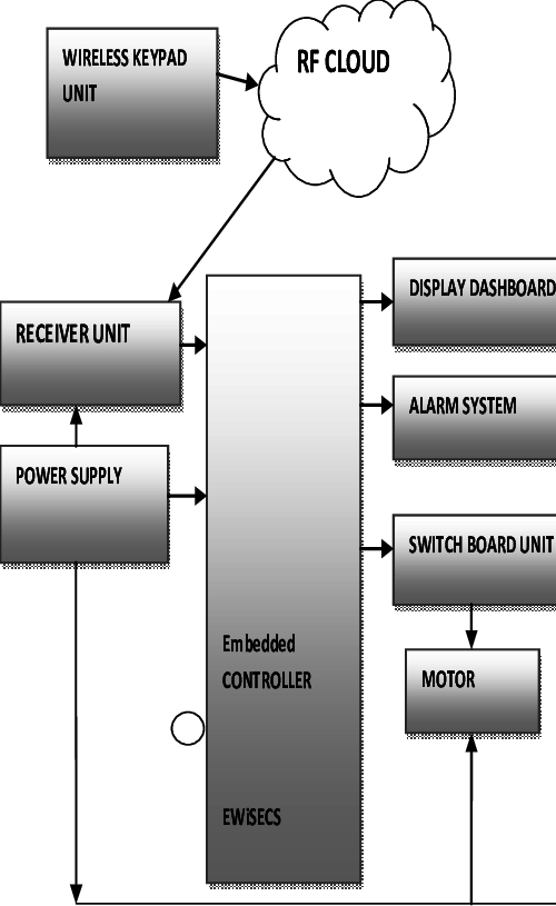 Block Diagram Of Ewisecs With Wireless Keypad - Diagram (500x815), Png Download