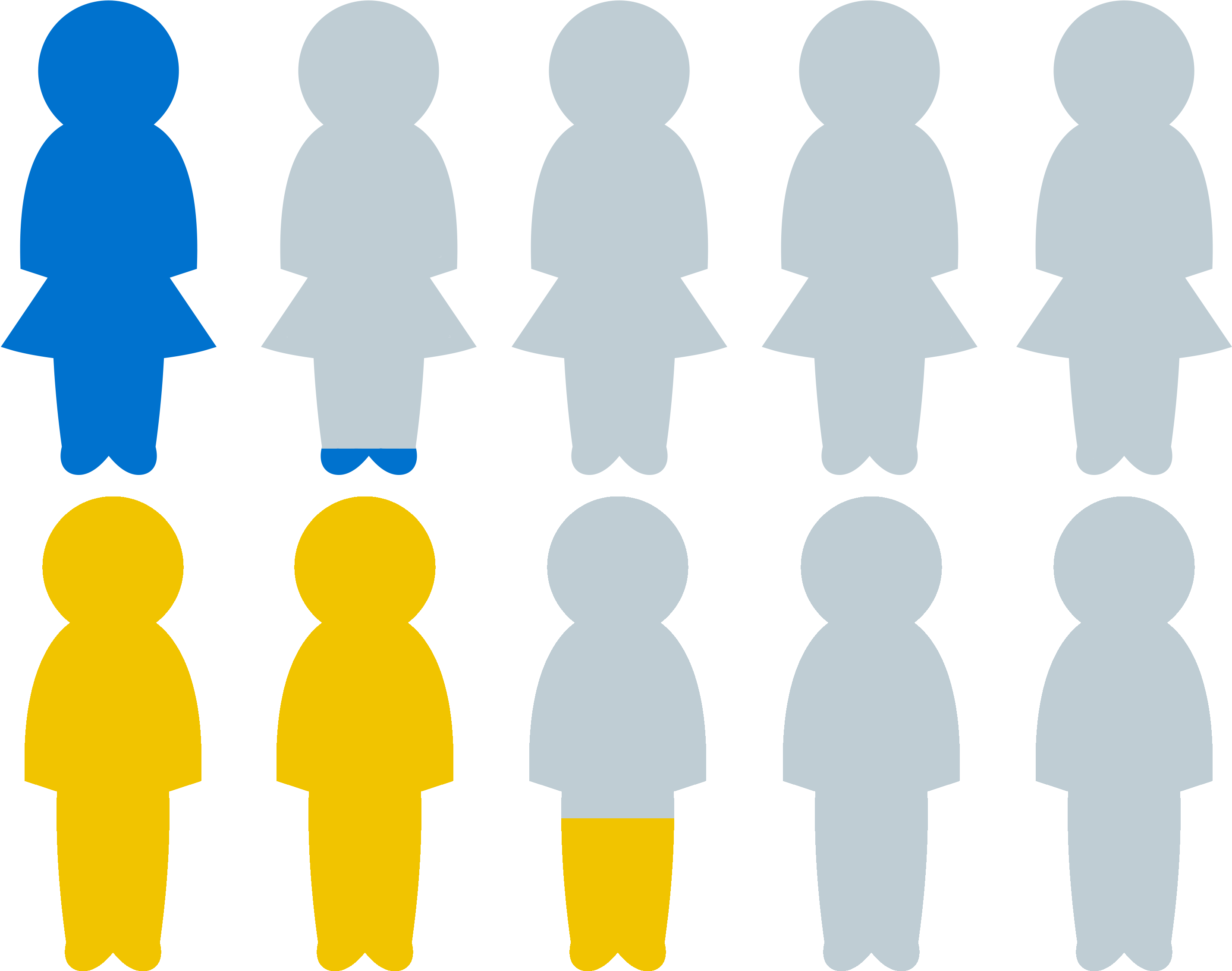 Perceptions Of The Status Of Gender Equality - Silhouette (3000x2400), Png Download