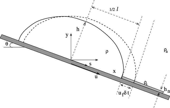 The Semiellipses Represent The Powder Cloud At A Time - Diagram (716x456), Png Download