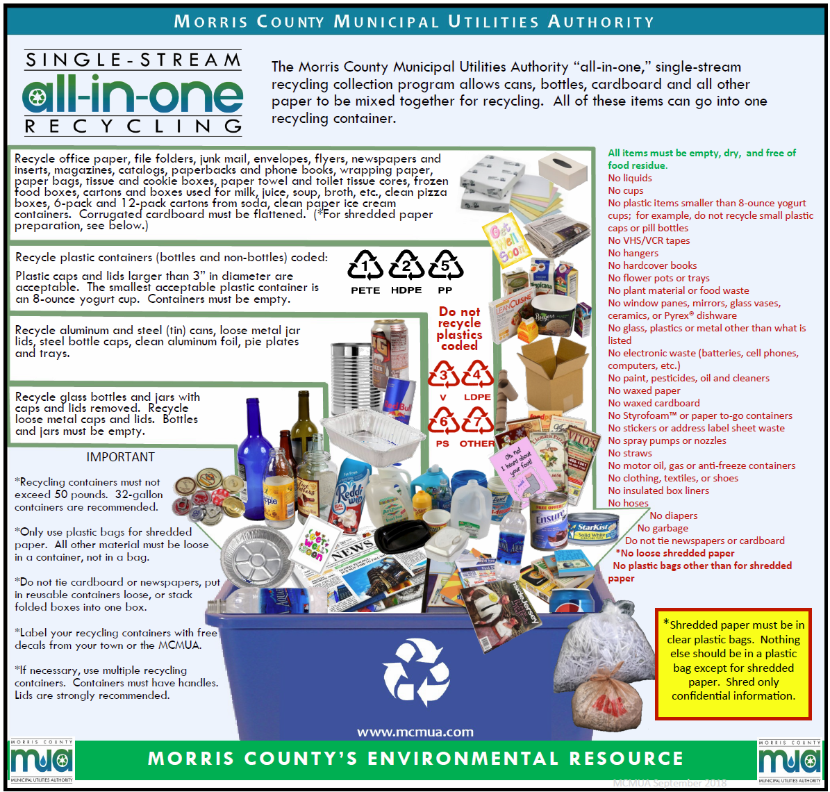 Image Of Guide To Single-stream Recycling - All In One (1195x1140), Png Download