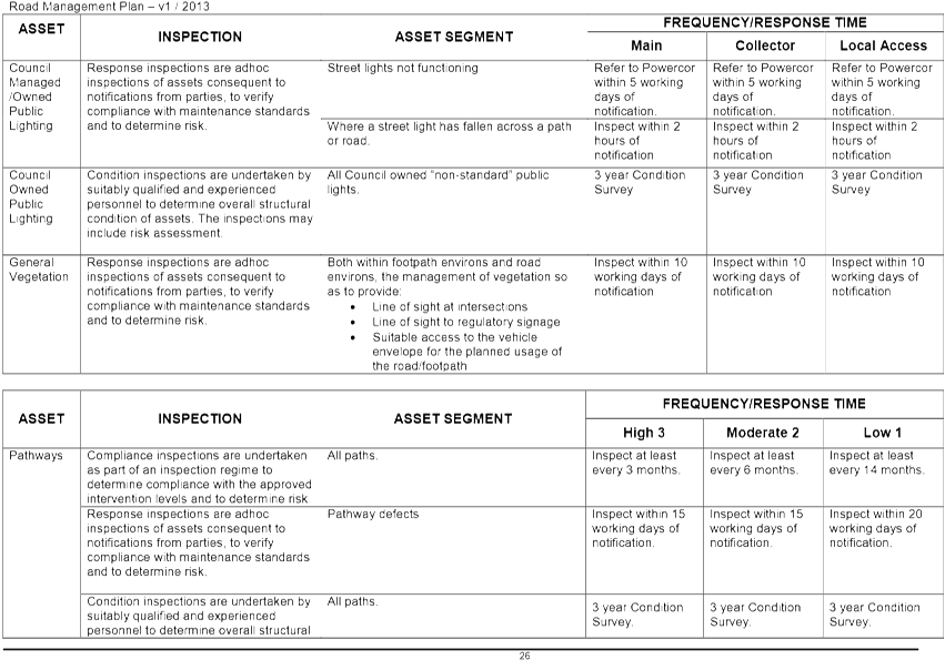 Item No - 6 - 5 - - Document (897x619), Png Download