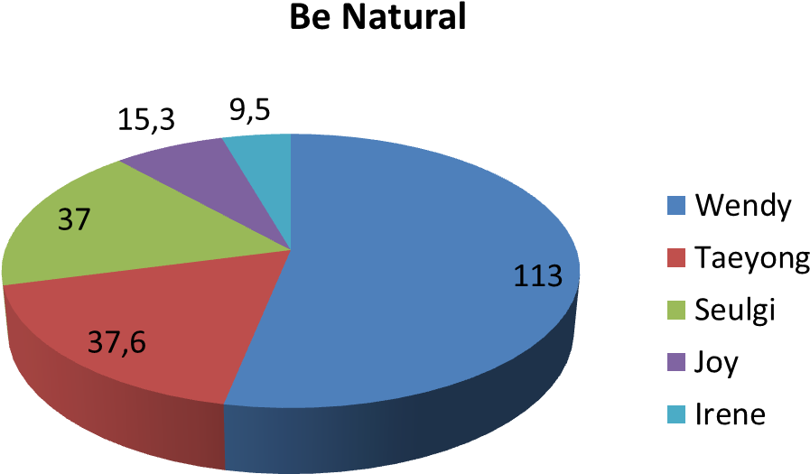 4u0bayg - Uk Energy Consumption Pie Chart (1000x667), Png Download