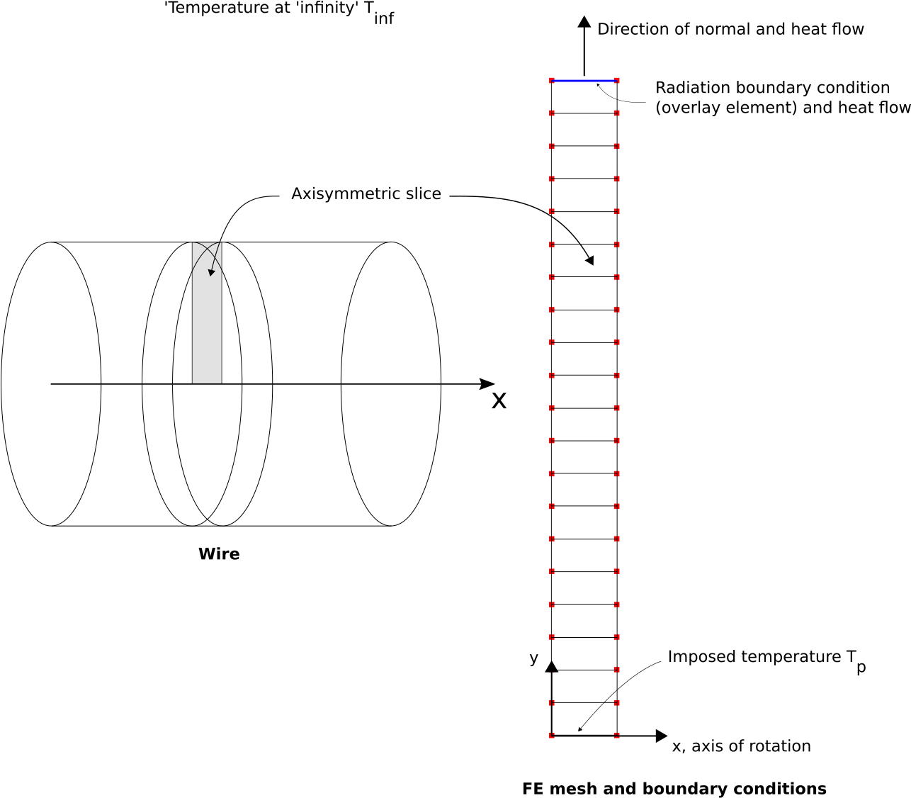 Heated Wire In Black Body Enclosure (1285x1209), Png Download