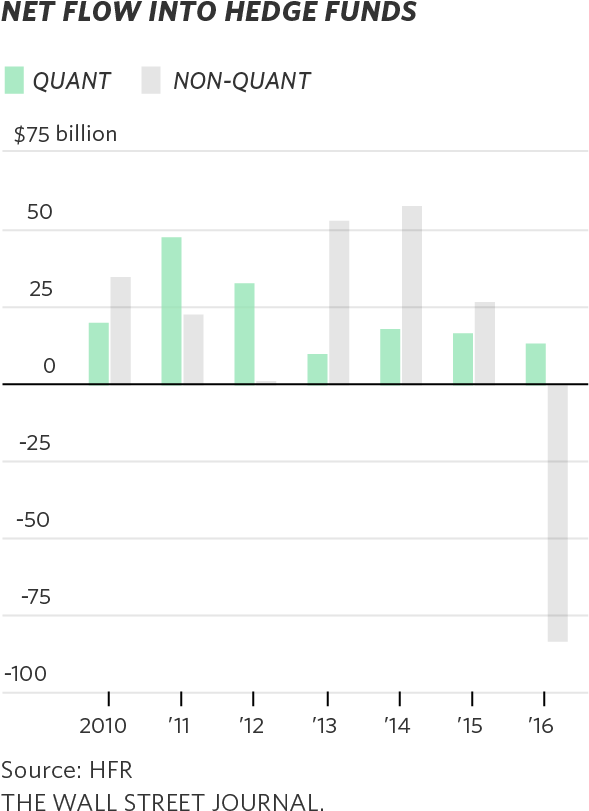 The Quants Run Wall Street Now - Number (625x852), Png Download